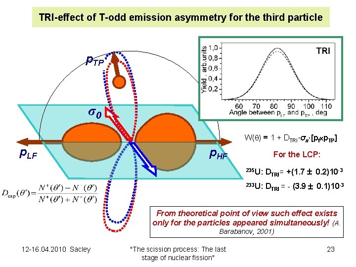 TRI-effect of T-odd emission asymmetry for the third particle p. TP σ0 W( )