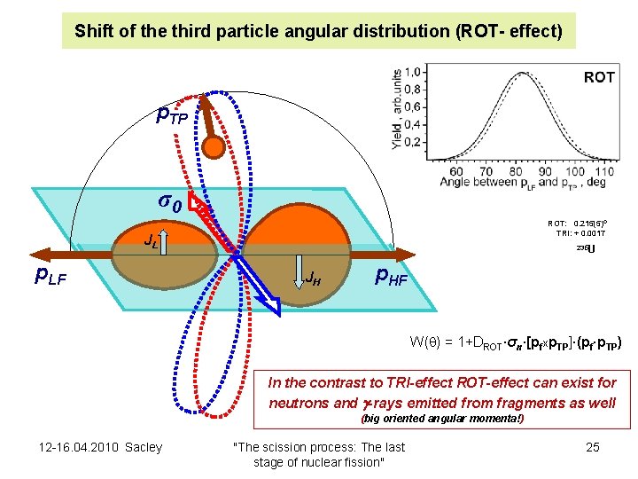 Shift of the third particle angular distribution (ROT- effect) p. TP σ0 ROT: 0.