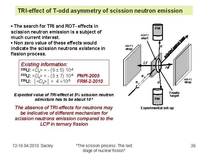 TRI-effect of Т-odd asymmetry of scission neutron emission • The search for TRI and