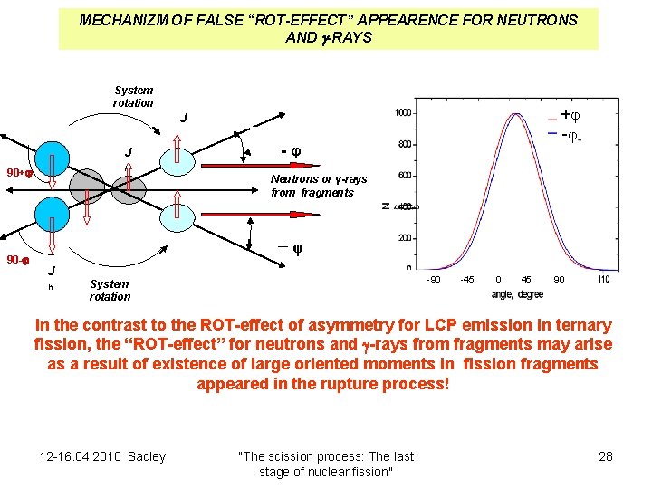 MECHANIZM OF FALSE “ROT-EFFECT” APPEARENCE FOR NEUTRONS AND -RAYS System rotation J J l