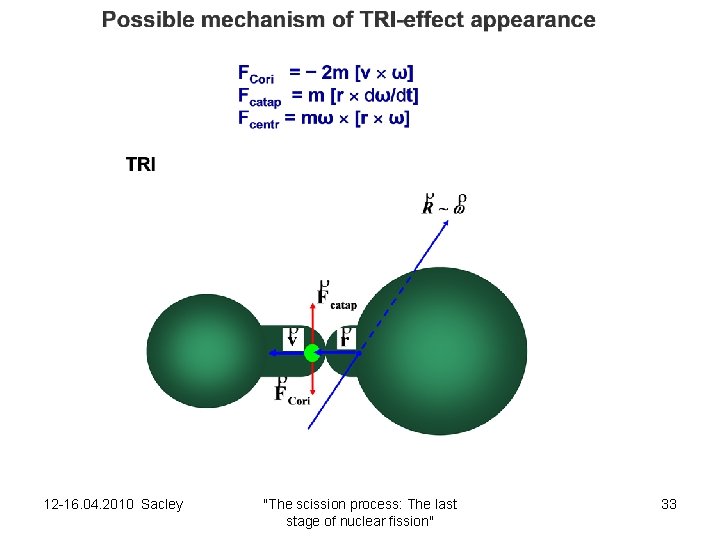 12 -16. 04. 2010 Sacley "The scission process: The last stage of nuclear fission"