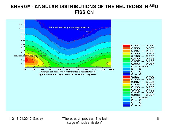 ENERGY - ANGULAR DISTRIBUTIONS OF THE NEUTRONS IN FISSION 12 -16. 04. 2010 Sacley