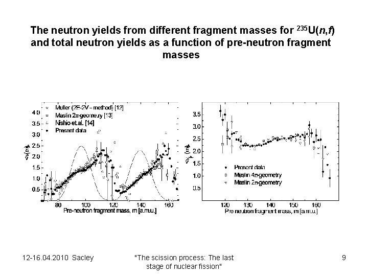  The neutron yields from different fragment masses for 235 U(n, f) and total