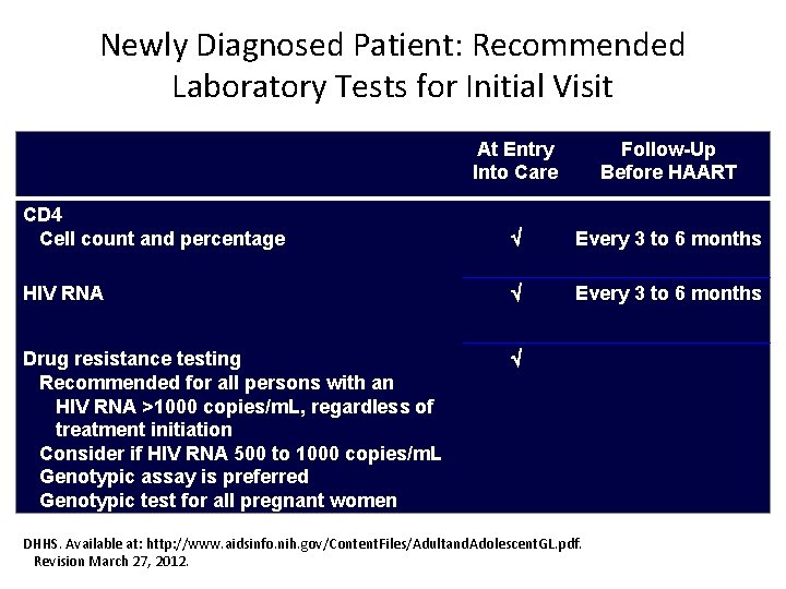 Newly Diagnosed Patient: Recommended Laboratory Tests for Initial Visit At Entry Into Care Follow-Up