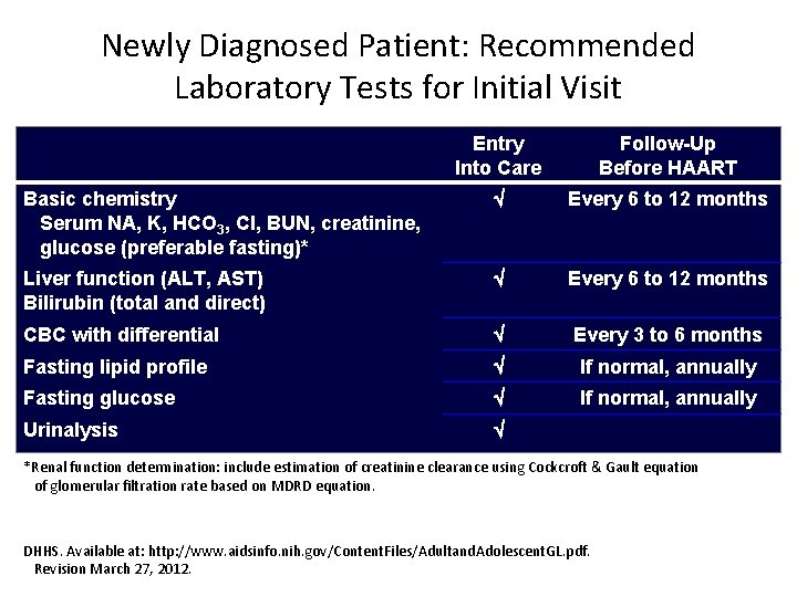 Newly Diagnosed Patient: Recommended Laboratory Tests for Initial Visit Entry Into Care Follow-Up Before
