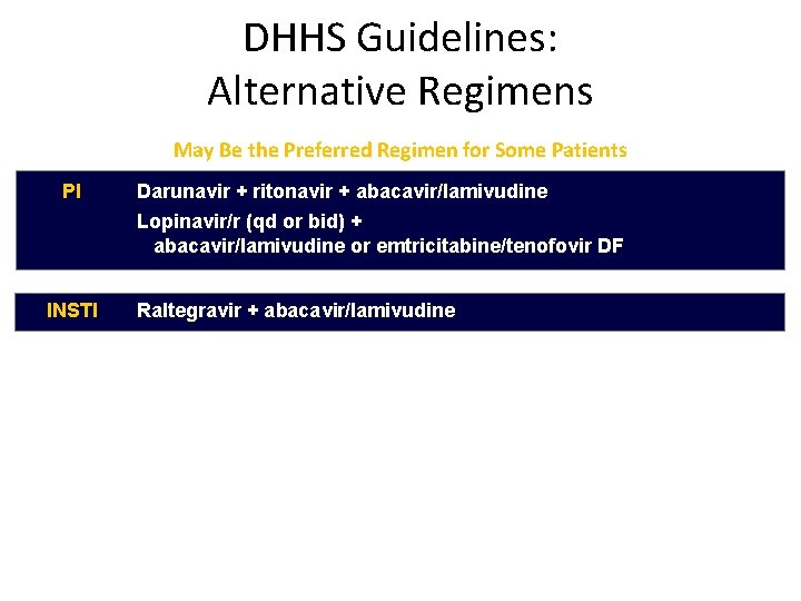 DHHS Guidelines: Alternative Regimens May Be the Preferred Regimen for Some Patients PI Darunavir