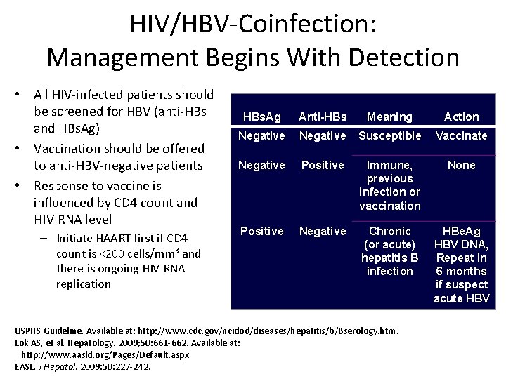 HIV/HBV-Coinfection: Management Begins With Detection • All HIV-infected patients should be screened for HBV