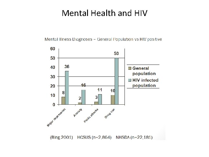 Mental Health and HIV 