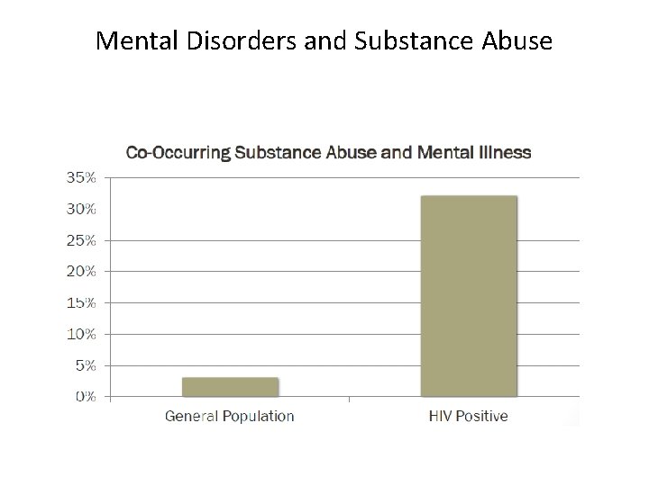 Mental Disorders and Substance Abuse 