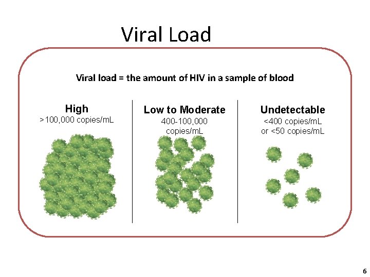 Viral Load Viral load = the amount of HIV in a sample of blood