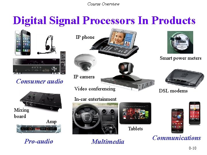 Course Overview Digital Signal Processors In Products IP phone Smart power meters Consumer audio