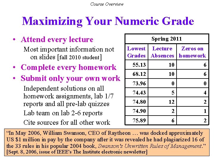Course Overview Maximizing Your Numeric Grade • Attend every lecture Most important information not