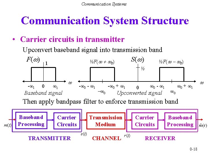 Communication Systems Communication System Structure • Carrier circuits in transmitter Upconvert baseband signal into
