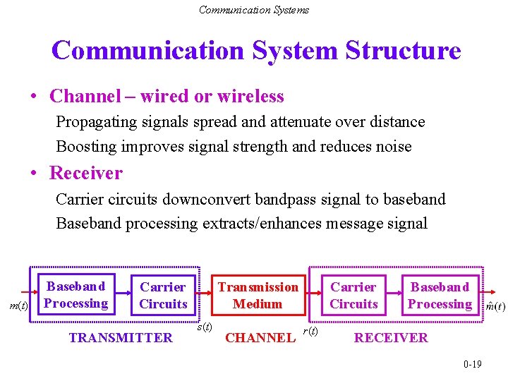 Communication Systems Communication System Structure • Channel – wired or wireless Propagating signals spread