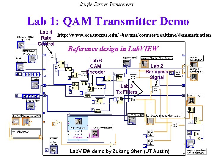 Single Carrier Transceivers Lab 1: QAM Transmitter Demo Lab 4 http: //www. ece. utexas.