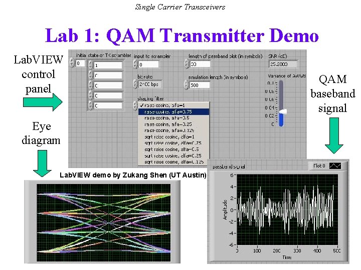 Single Carrier Transceivers Lab 1: QAM Transmitter Demo Lab. VIEW control panel QAM baseband
