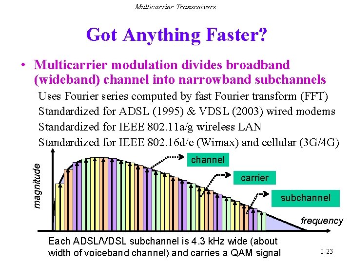 Multicarrier Transceivers Got Anything Faster? • Multicarrier modulation divides broadband (wideband) channel into narrowband