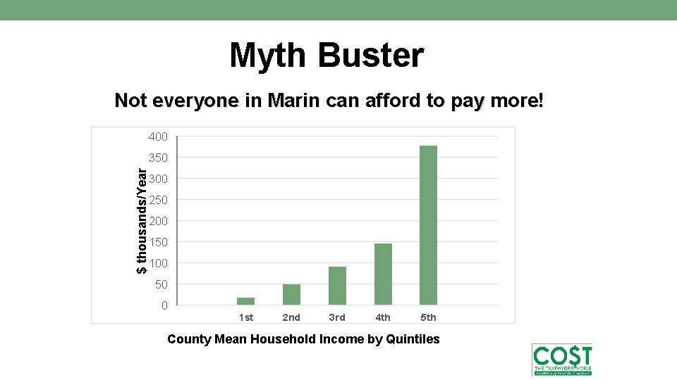 Coalition of Sensible Taxpayers Marin Countys Taxpayers Voice