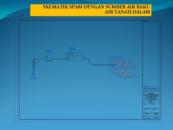 SKEMATIK SPAM DENGAN SUMBER AIR BAKU AIR TANAH DALAM 