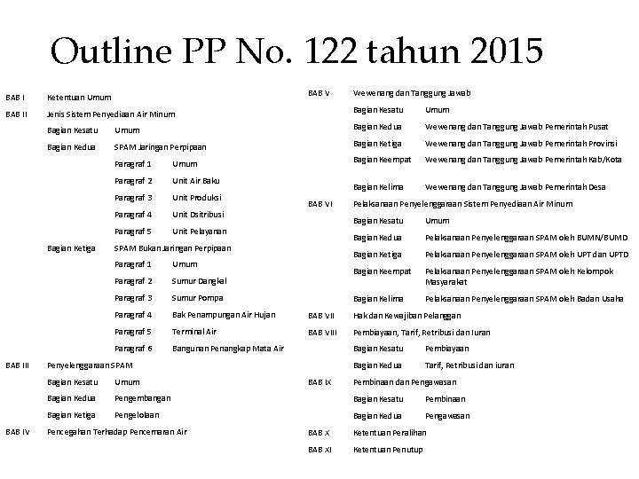 Outline PP No. 122 tahun 2015 BAB V Wewenang dan Tanggung Jawab BAB I