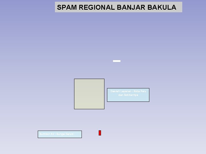 SPAM REGIONAL BANJAR BAKULA Daerah Layanan : Kota Palu dan Sekitarnya Sumber Air :