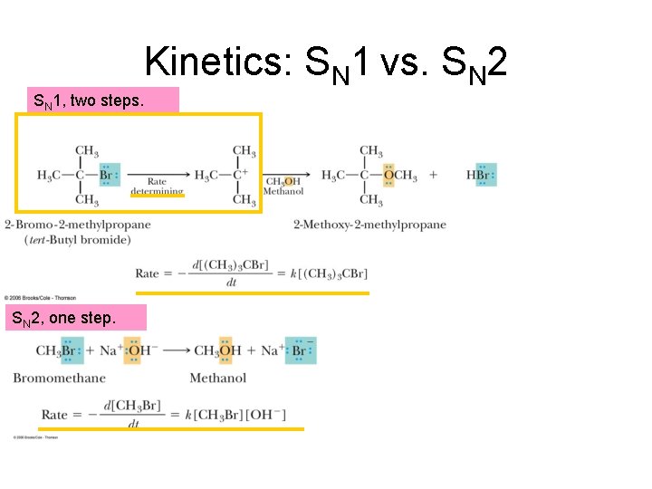 Kinetics: SN 1 vs. SN 2 SN 1, two steps. SN 2, one step.