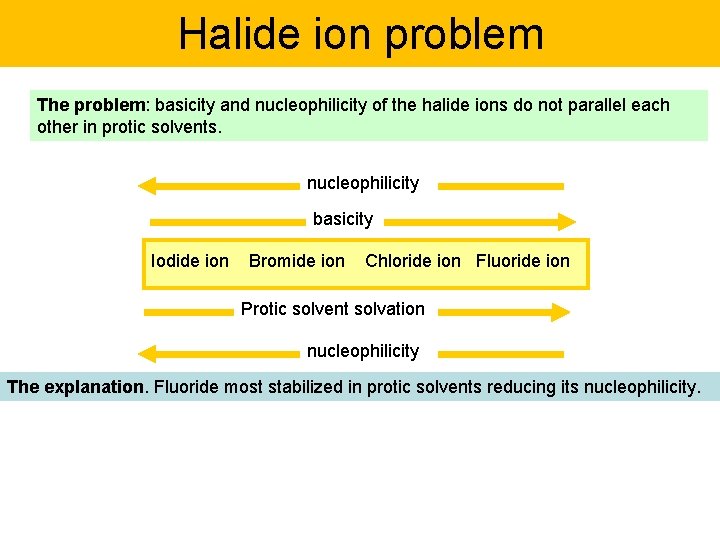 Halide ion problem The problem: basicity and nucleophilicity of the halide ions do not