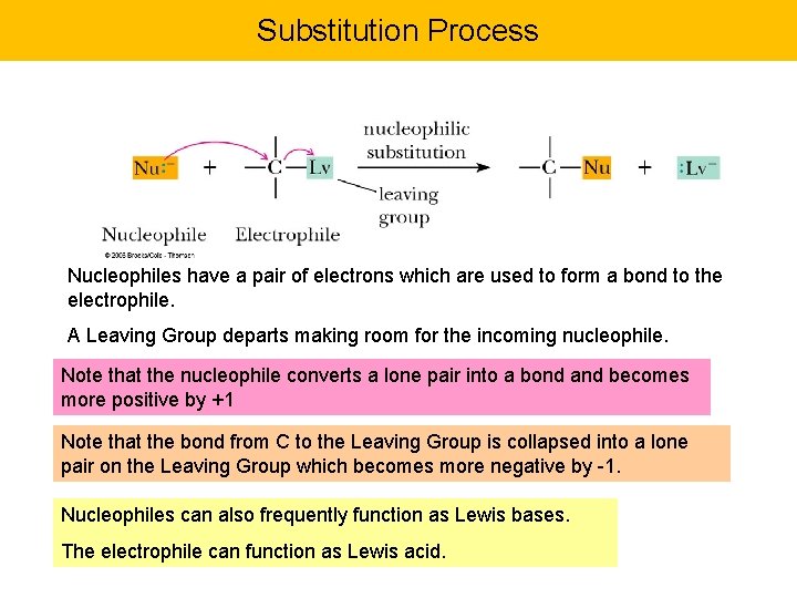 Substitution Process Nucleophiles have a pair of electrons which are used to form a