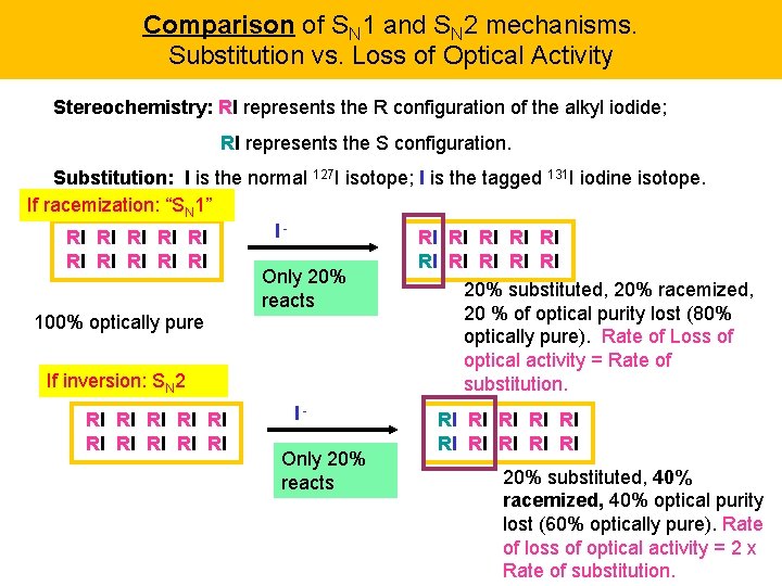 Comparison of SN 1 and SN 2 mechanisms. Substitution vs. Loss of Optical Activity Comparison of SN 1 and SN 2 mechanisms. Substitution vs. Loss of Optical Activity