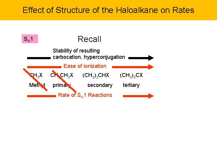 Effect of Structure of the Haloalkane on Rates Recall SN 1 Stability of resulting