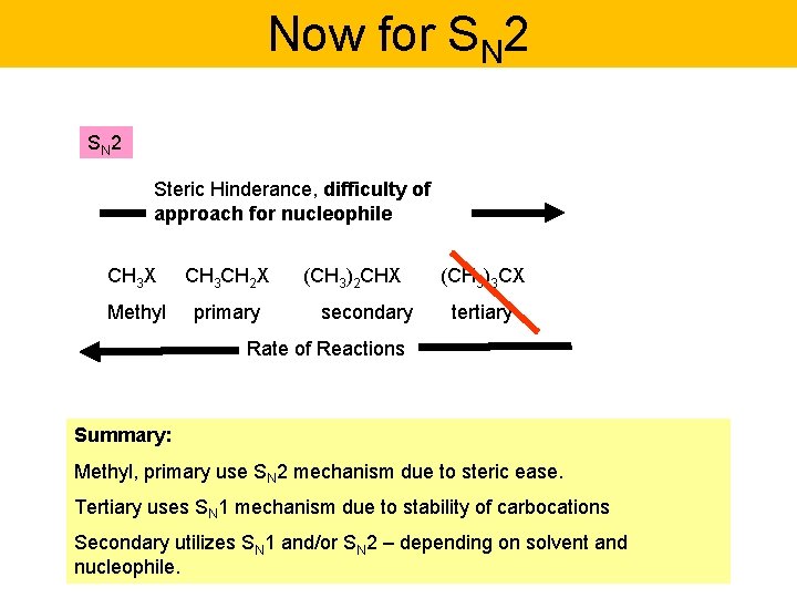 Now for SN 2 Steric Hinderance, difficulty of approach for nucleophile CH 3 X Now for SN 2 Steric Hinderance, difficulty of approach for nucleophile CH 3 X
