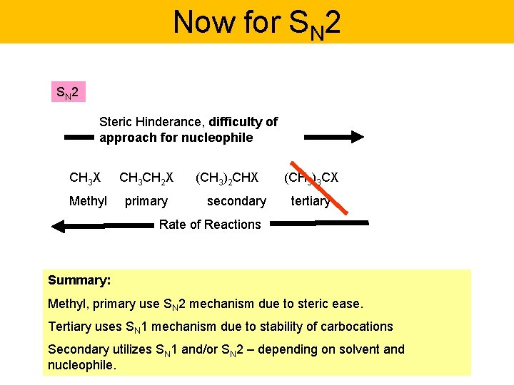 Now for SN 2 Steric Hinderance, difficulty of approach for nucleophile CH 3 X