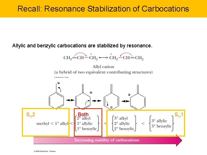 Recall: Resonance Stabilization of Carbocations Allylic and benzylic carbocations are stabilized by resonance. SN Recall: Resonance Stabilization of Carbocations Allylic and benzylic carbocations are stabilized by resonance. SN