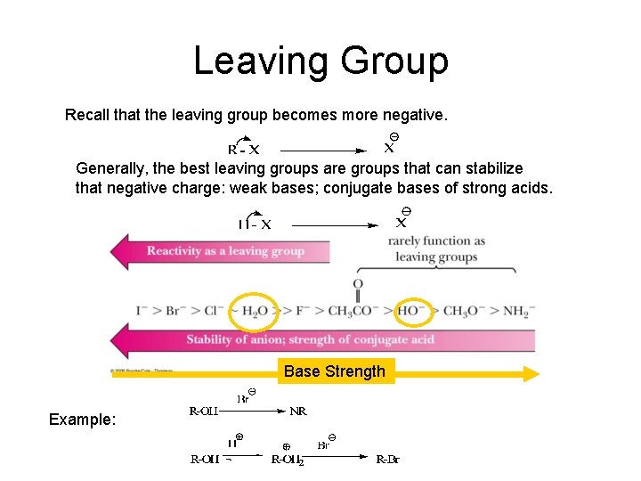 Leaving Group Recall that the leaving group becomes more negative. Generally, the best leaving