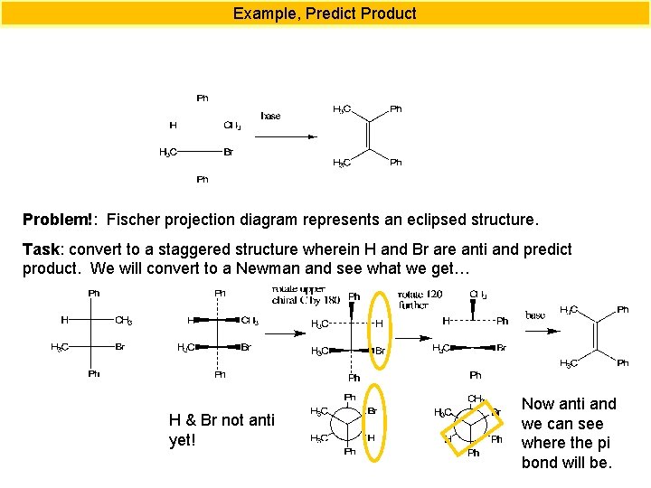 Example, Predict Product Problem!: Fischer projection diagram represents an eclipsed structure. Task: convert to