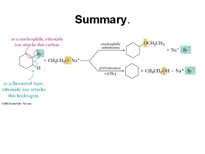 Summary. Summary.