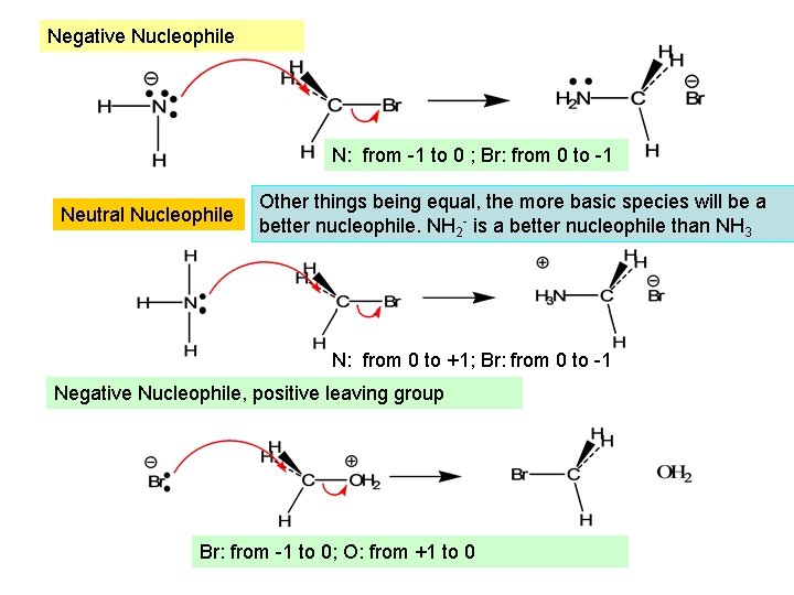 Negative Nucleophile N: from -1 to 0 ; Br: from 0 to -1 Neutral