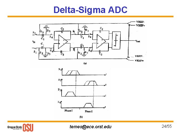 Delta-Sigma ADC temes@ece. orst. edu 24/55 