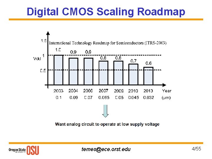 Digital CMOS Scaling Roadmap temes@ece. orst. edu 4/55 