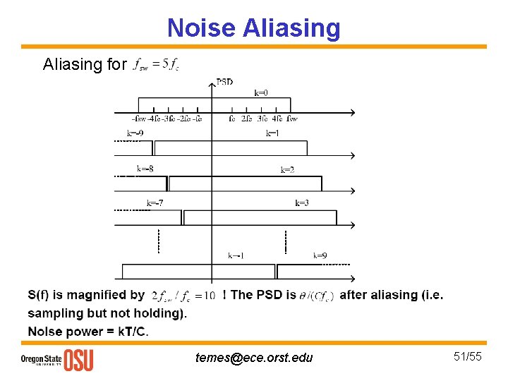 Noise Aliasing for temes@ece. orst. edu 51/55 