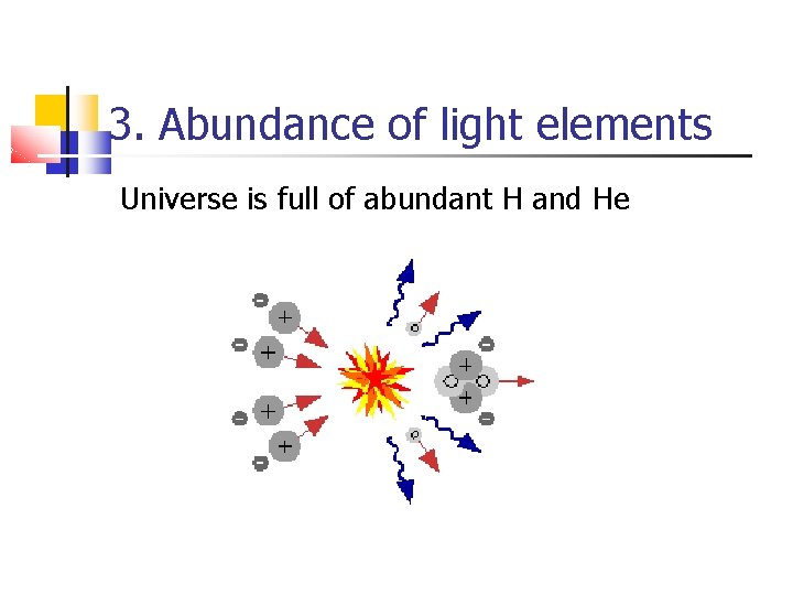 3. Abundance of light elements Universe is full of abundant H and He 