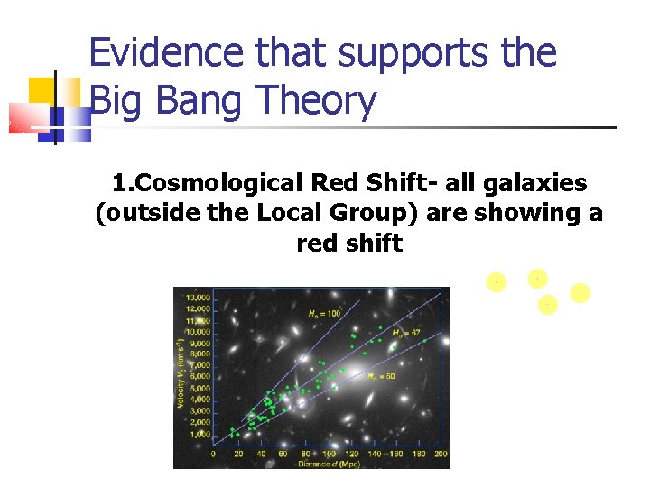 Evidence that supports the Big Bang Theory 1. Cosmological Red Shift- all galaxies (outside