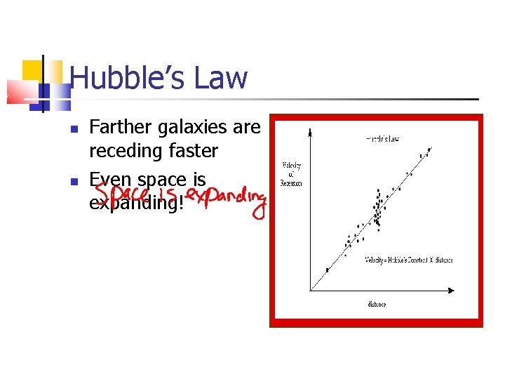 Hubble’s Law Farther galaxies are receding faster Even space is expanding! 