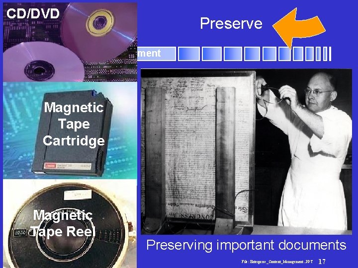 CD/DVD Preserve Enterprise Content Management Magnetic Tape Cartridge Magnetic Tape Reel Preserving important documents