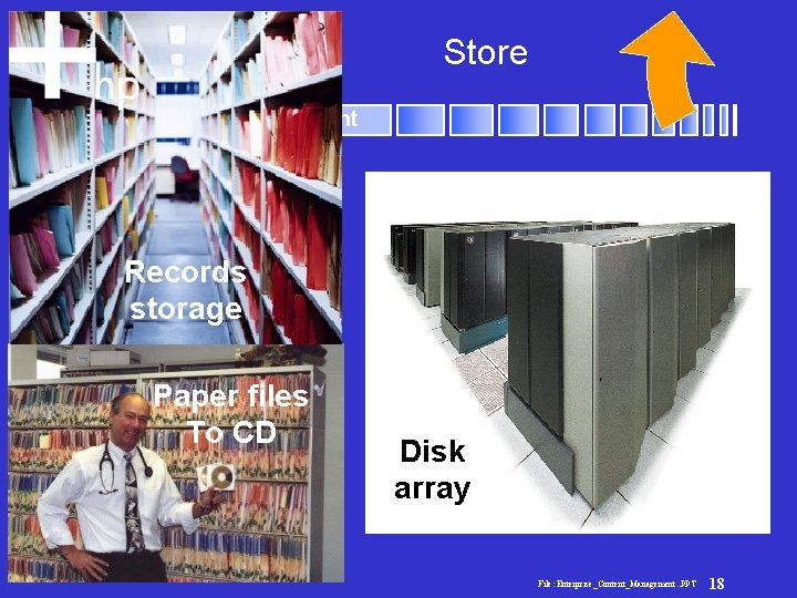 Store Enterprise Content Management Records storage Paper files To CD Disk array File: Enterprise_Content_Management.