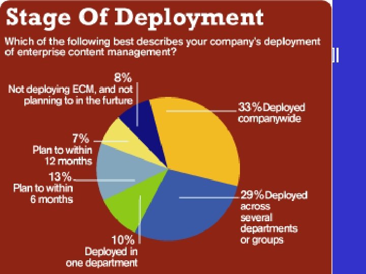 Enterprise Content Management File: Enterprise_Content_Management. . PPT 42 