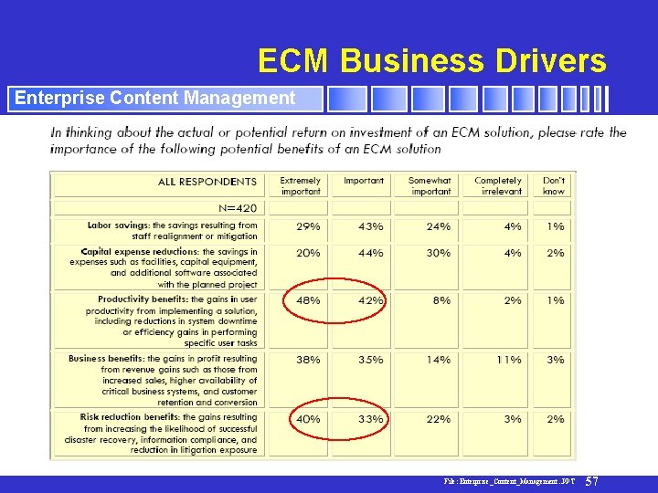 ECM Business Drivers Enterprise Content Management File: Enterprise_Content_Management. . PPT 57 