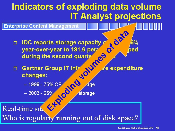 Indicators of exploding data volume IT Analyst projections of da t a Enterprise Content