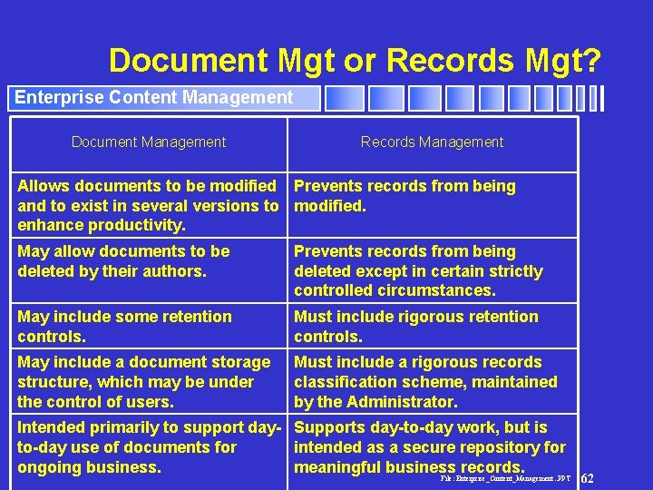 Document Mgt or Records Mgt? Enterprise Content Management Document Management Records Management Allows documents