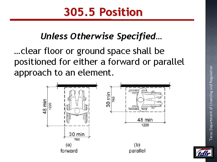305. 5 Position …clear floor or ground space shall be positioned for either a